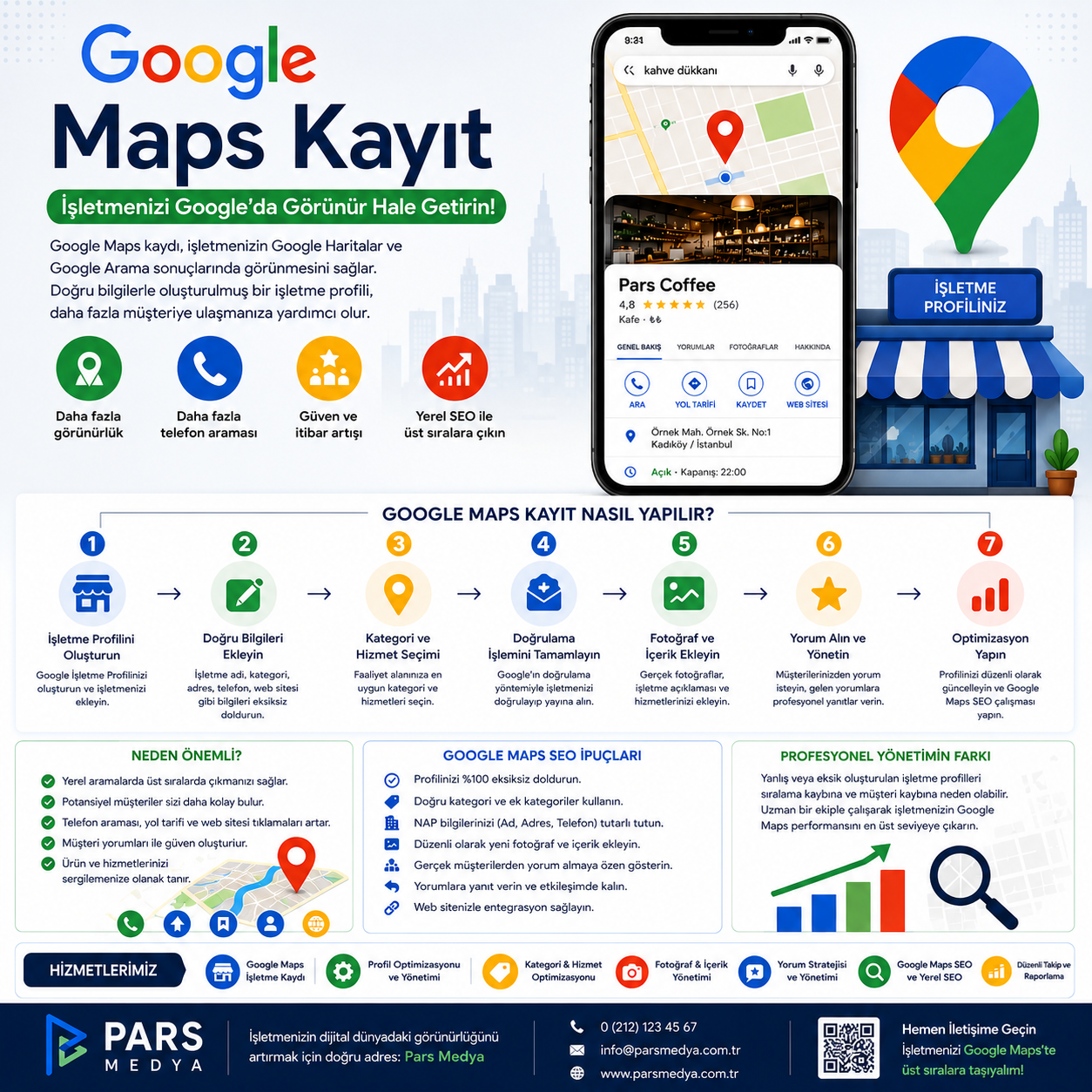 Google Maps Kayıt Nasıl Yapılır? kapak görseli